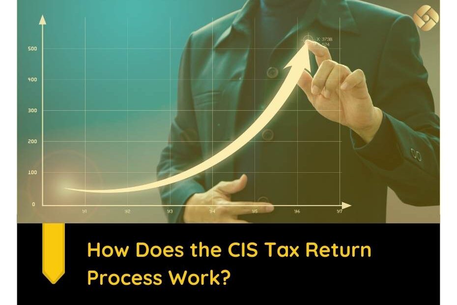 How does the CIS Return Process work